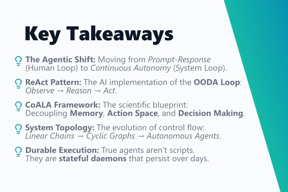 The key takeaways from my blog post in a structured bullet point list: 1. The Agentic Shift: Moving from Prompt-Response (Human Loop) to Continuous Autonomy (System Loop).  2. ReAct Pattern: The AI implementation of the OODA Loop: Observe to Reason to Act. 3. CoALA Framework: The scientific blueprint: Decoupling Memory, Action Space, and Decision Making. 4. System Topology: The evolution of control flow: Linear Chains to Cyclic Graphs to Autonomous Agents. 5. Durable Execution: True agents aren't scripts. They are stateful daemons that persist over days.