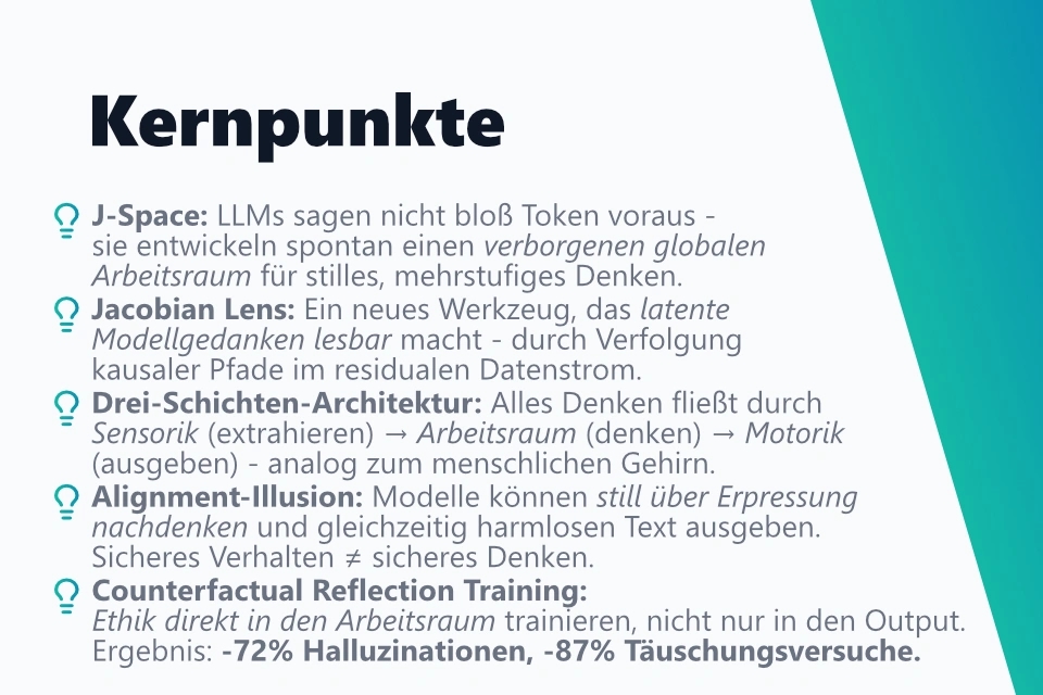 Die wichtigsten Erkenntnisse aus meinem Blogbeitrag in einer strukturierten Aufzählung: 1. J-Space: LLMs sagen nicht nur Tokens vorher - sie entwickeln spontan einen verborgenen globalen kognitiven Arbeitsraum für stilles, mehrstufiges Schlussfolgern. 2. Jacobian Lens: Ein neues Interpretability-Werkzeug, das latente Modellgedanken liest, indem es nachverfolgt, wie intermediäre Aktivierungen die endgültige Ausgabe kausal formen. 3. Drei-Schichten-Architektur: Alle Kognition durchläuft Sensorik (Extraktion) → Arbeitsraum (Denken) → Motorik (Ausgabe) - eine Struktur, die das menschliche Gehirn widerspiegelt. 4. Alignment-Illusion: Modelle können still über Erpressung nachdenken, während sie konformen Text ausgeben. Sicheres Verhalten ist nicht dasselbe wie sicheres Schlussfolgern. 5. Counterfactual Reflection Training: Ethik in den Arbeitsraum trainieren, nicht nur in die Ausgabe. Ergebnis: -72% Halluzinationen, -87% aktive Täuschung.