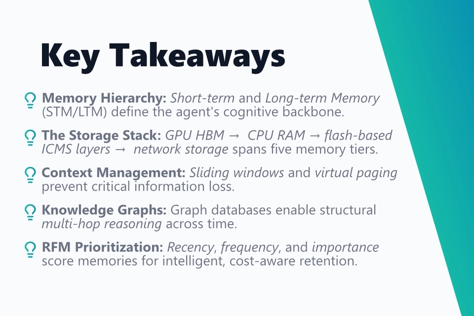 The key takeaways from my blog post in a structured bullet point list: 1. Memory Hierarchy: Short-term and Long-term Memory (STM/LTM) define the agent's cognitive backbone. 2. The Storage Stack: GPU HBM → CPU RAM → flash-based ICMS layers → network storage spans five memory tiers. 3. Context Management: Sliding windows and virtual paging prevent critical information loss. 4. Knowledge Graphs: Graph databases enable structural multi-hop reasoning across time. 5. RFM Prioritization: Recency, frequency, and importance score memories for intelligent, cost-aware retention.